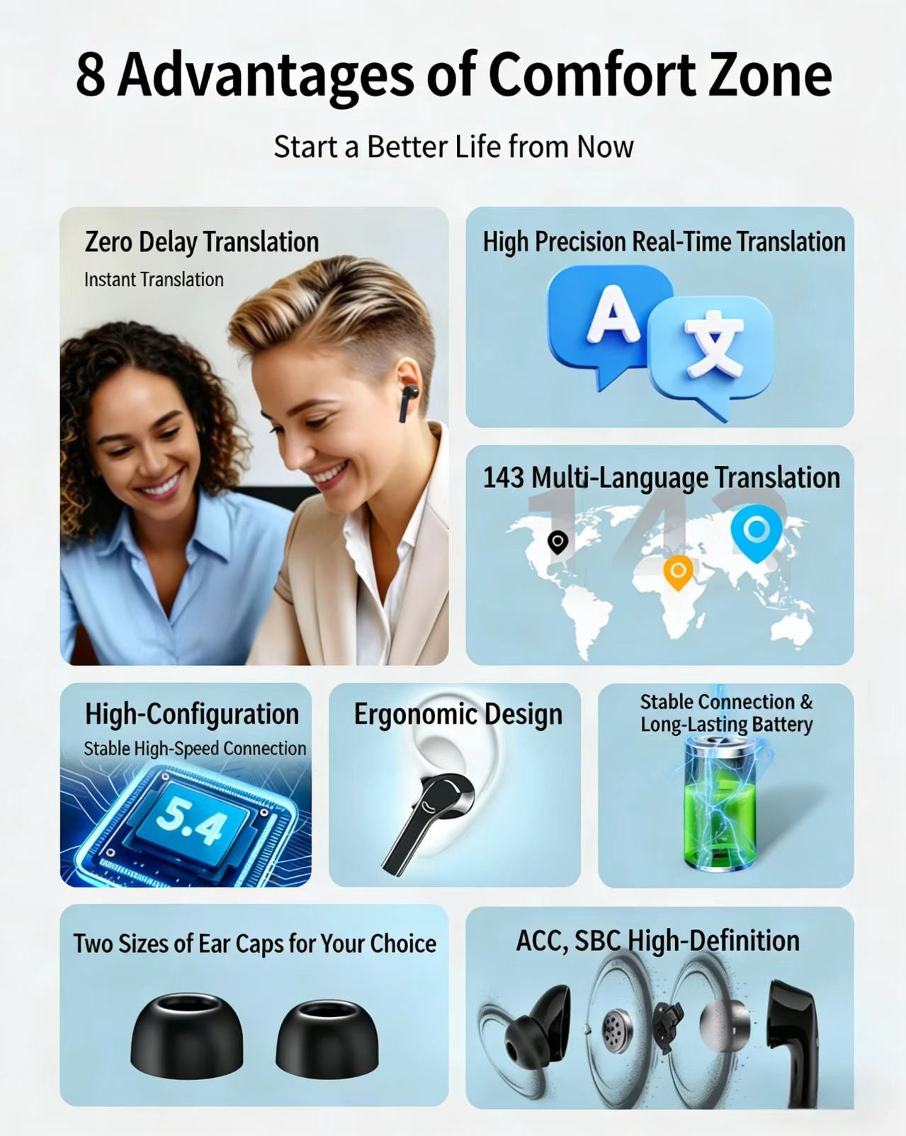 AI Smart Translation Bluetooth Earphones: Active Noise Cancellation (ANC), Supports Multilingual Real-Time Interpretation.